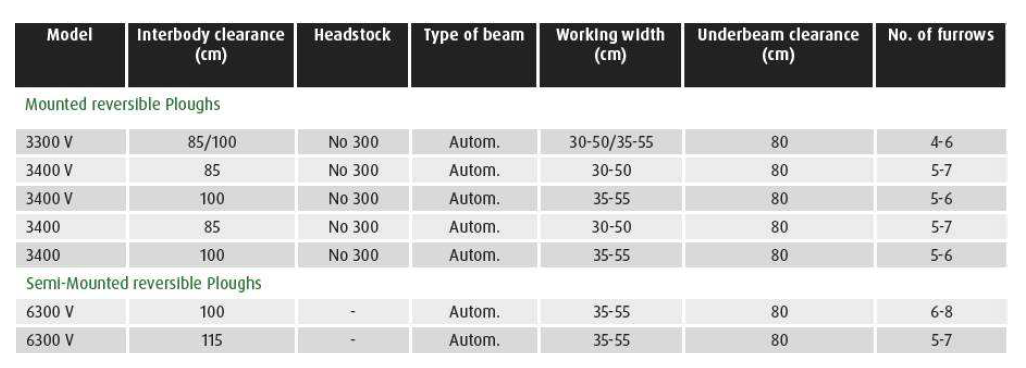Nowe modele pługów_tabela