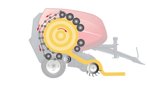 RotaMax chamber RotaMax chamber